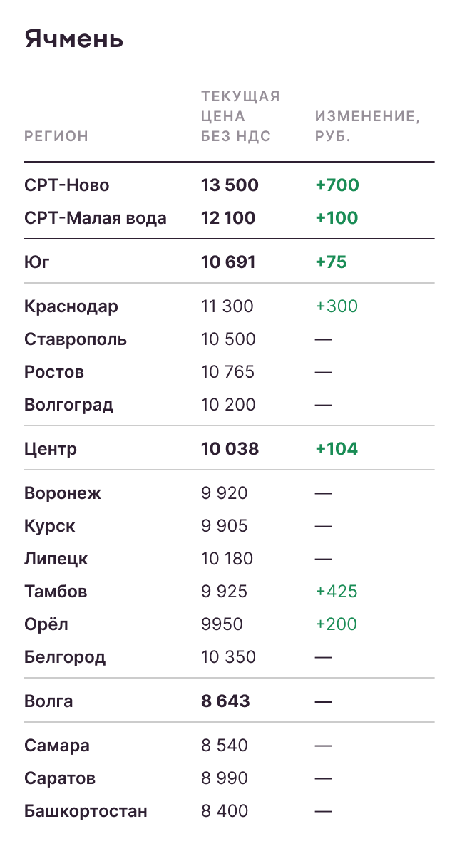 Ячмень